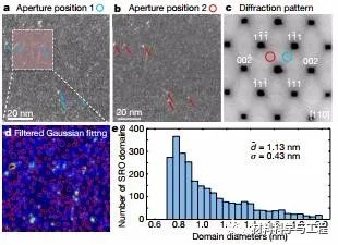 精彩!2020年金属材料领域,15篇《Nature》、《Science》!的图12